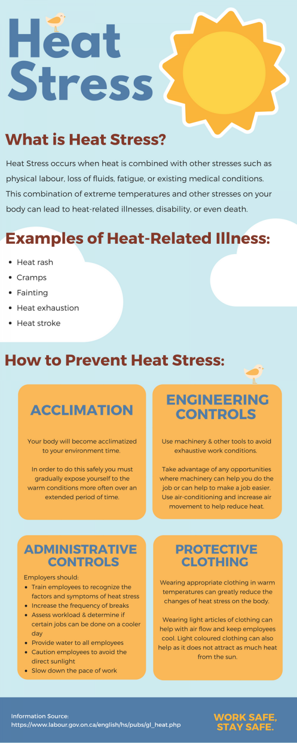 Preventing Heat Stress this Summer - Breakaway Staffing